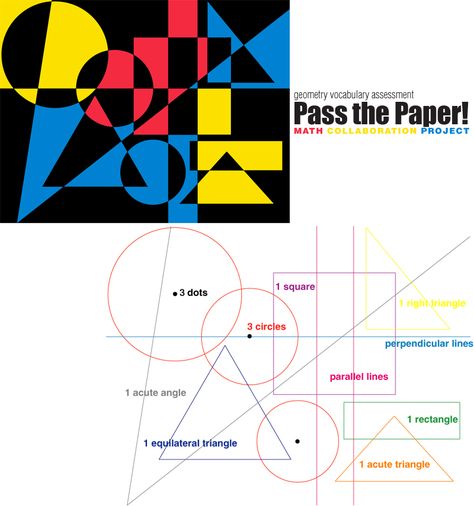 It's a fun "Pass the Paper" activity that allows students to show their knowledge of geometry terms by creating collaborative art! Geometry Map Project, How To Use A Compass To Draw Circles, Grade 4 Geometry, Math Art Lessons, Grade 5 Geometry, Elementary Geometry Drawing, Transformations Project Geometry, Geometry Vocabulary, Math Art Projects