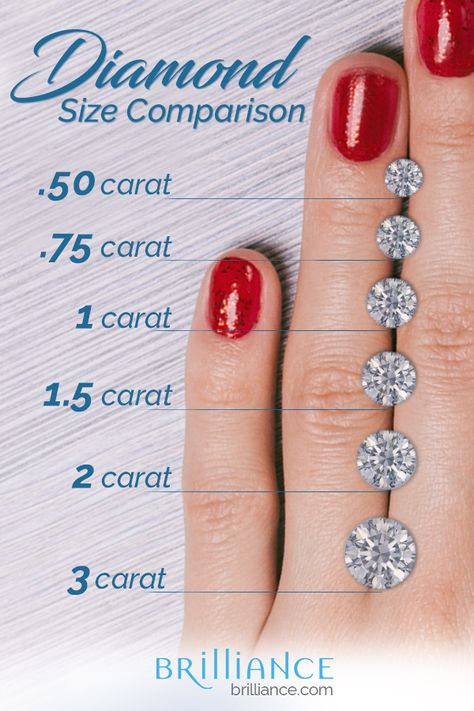 Want to know the actual size of a 1 carat diamond on a hand? Use our diamond size chart to understand the millimeter (mm) size of each diamond shape! Karat Ring Size Chart, Round Carat Sizes On Hand, Carrot Size Chart Diamond, Diamond Sizes On Hand, Emerald Blush Wedding, Carat Sizes On Hand, Stone Size Chart, Diamond Carat Size Chart, Carat Size Chart