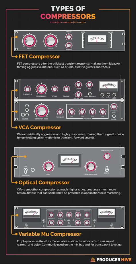 Music Production Tips, Frequency Chart, Music Hacks, Writing Songs Inspiration, Music Basics, Music Engineers, Audio Mastering, Audio Engineering, Music Recording Studio