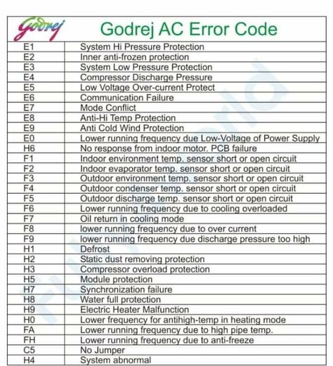 Ac Error Code, Air Conditioning System Design, Air Conditioning Logo, Internet Code, Electrical Engineering Books, Electrical Engineering Projects, Air Conditioner Maintenance, Lg Refrigerator, Ac Wiring