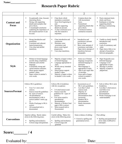 rubric examples for writing - Google Search Please Comment, Like, or Re-Pin for later 😍💞 burn after writing pages, #burn #after #writing #pages Project Rubric, Writing An Application Letter, Research Essay, Research Outline, Presentation Rubric, Easy Essay, Rubric Template, Application Letter, College Writing