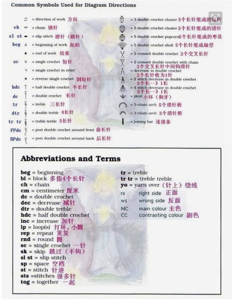 Chinese/Eng terms Japanese Crochet Patterns, Reverse Single Crochet, Russian Crochet, Japanese Crochet, Crochet Stitches Guide, Crochet Symbols, Crochet Terms, Crochet Abbreviations, Crochet Instructions