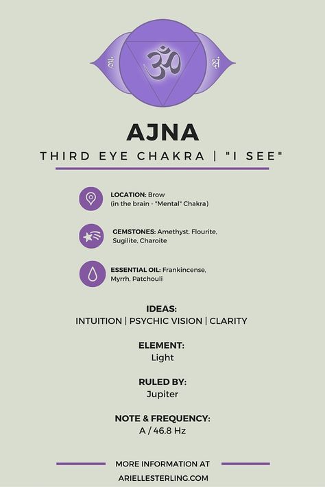 Chakra Quotes, Brow Chakra, Ajna Chakra, January Challenge, Consciousness Quotes, Chakra Health, Ayurveda Life, Chakra Balance, Energy Healing Spirituality