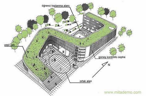 Urban Design Diagram, Campus Design, Urban Design Concept, Concept Models Architecture, Architecture Portfolio Design, Kindergarten Design, Urban Landscape Design, Conceptual Architecture, Architecture Concept Diagram