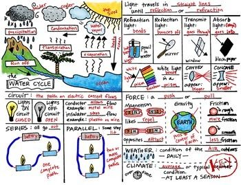 Science Concepts STAAR Review Test Prep Part Two by Science Doodles Math Doodles, Science Doodles, 7th Grade Science, 8th Grade Science, Interactive Science, Science Notebooks, 4th Grade Science, 6th Grade Science, 5th Grade Science