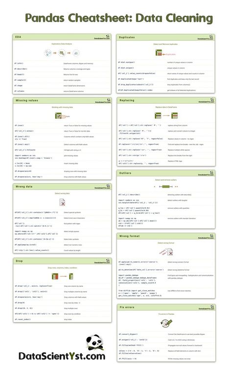 Data Analytics Cheat Sheet, Exploratory Data Analysis Cheat Sheet, Data Science Cheat Sheets, Machine Learning Cheat Sheet, Pandas Cheat Sheet, Python Pandas Cheat Sheet, Python Cheat Sheet Beginner, Data Cleaning In Excel, Data Analysis Cheat Sheet