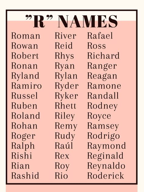 Names that start with "R" R Names, Sweet Baby Names, Best Character Names, Fantasy Names, Name Suggestions, Aesthetic Names, Creative Names, Pretty Names, Name Inspiration