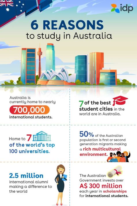 Study Abroad Australia, Smart Study, Writing A Persuasive Essay, University Australia, Study In Australia, Education Poster Design, Moving To Australia, Student Life Hacks, Educational Content