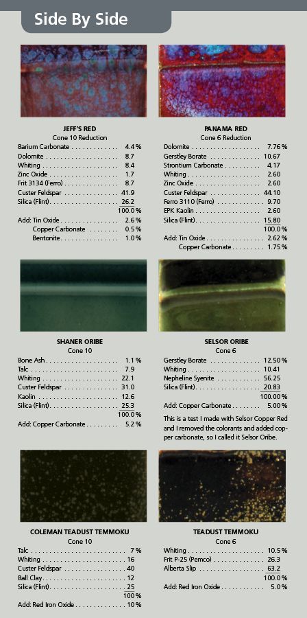 Mid-Range Reduction: It's Not Just Cooler, It's Cool Cone 10 Glaze Recipes Reduction, Ceramic Glaze Recipes Cone6, Mocha Diffusion, Glazing Ceramics, Large Vessel, Ceramics Glaze, Glaze Combos, Pottery Kiln, Pottery Glaze