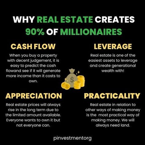 I don’t tell people what to do, I’d rather show them the likely outcome of their choice and let them decide. You would need to make about 140,000 a year to qualify for this, but let’s break down what happens if you don’t buy real estate but instead rent. Rent of $2,000 for 10 years {Assuming a 4% yearly increase} Year 1 $24,000 Year 2 $24,960 Year 3 $25,958 Year 4 $26,997 Year 5 $28,077 Year 6 $29,200 Year 7 $30,367 Year 8 $31,582 Year 9 $32,846 Year 10 $34,159 = Total rent spent over 10 ye... Buy Real Estate, Real Estate License, Year 8, Year 9, Property Real Estate, Money Saving Strategies, Year 7, Year 5, Year 6