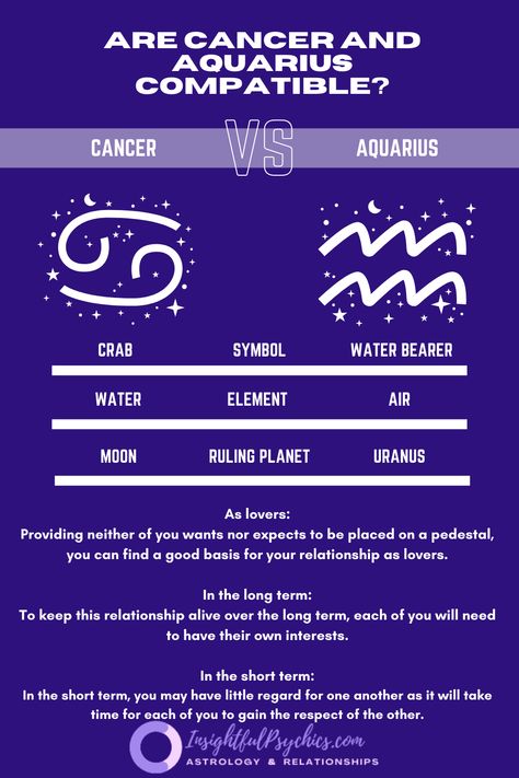 Aquarius Knowledge, Custome Ideas, Aquarius Relationship, Aquarius Compatibility, Zodiac Things, Aquarius Life, Aquarius Woman, Aquarius Men, Love Compatibility