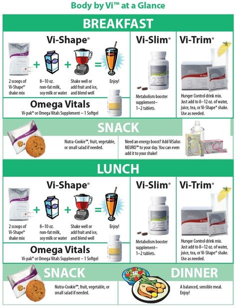 Body by Vi Program Chart! Add some ViBites. Bolingrock90.bodybyvi.com Body By Vi, Protein Smoothies, Herbalife Recipes, Sample Meal Plan, 90 Day Challenge, Workout Stuff, Metabolism Booster, Healthy Shakes, Diet Vegetarian