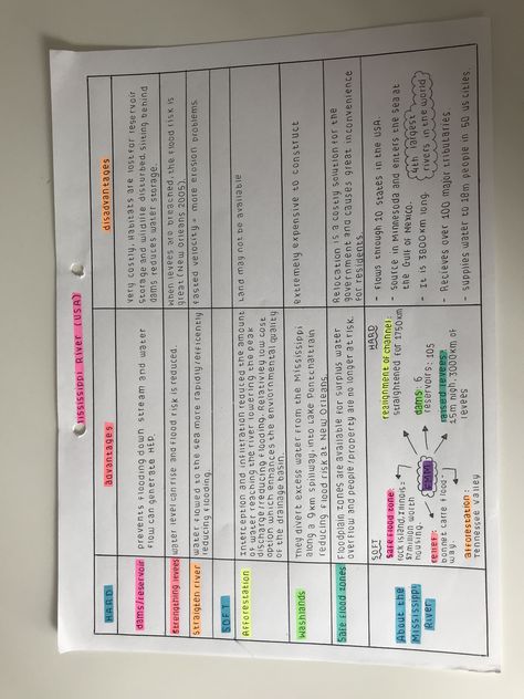 How To Study For Geography, How To Study Geography, River Geography, Index Cards Ideas Study, Studying Geography, Notes Inspo, خريطة ذهنية, School Organization Notes, Study Board