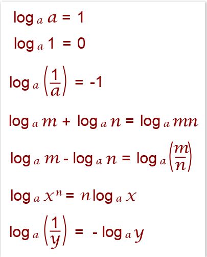 Maths Algebra Formulas, Algebra Formulas, Teaching Math Strategies, Math Quotes, Learning Mathematics, Math Tutorials, Maths Algebra, Maths Solutions, Physics And Mathematics