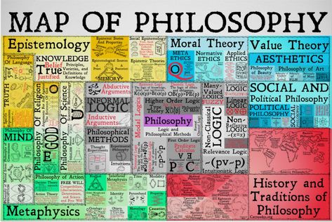 The Map of Philosophy: See All of the Disciplines, Areas & Subdivisions of Philosophy Mapped in a Comprehensive Video | Open Culture Philosophy Theories, School Of Philosophy, Philosophy Of Mind, History Of Philosophy, Scientific Thinking, The Narrator, Philosophy Of Science, Moral Philosophy, Western Philosophy