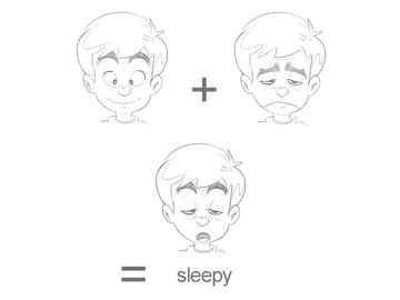 Cartoon Fundamentals: Create Emotions From Simple Changes in the Face Sleep Face Drawing, Primary Emotions, Eyes Expression, Expression Cartoon, Tired Face, Characters References, Senses Preschool, Cartoon Mouths, Cartoon Ideas