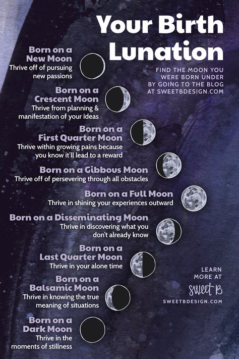 9 Moon phases float in a purple and blue watercolor night sky. Small descriptions explain what each Birth Moon Phase thrives on. Moon Grimoire Page, Moon Grimoire, Moon Meaning, The Phases Of The Moon, Moon Spells, Moon Reading, Moon Journal, New Moon Rituals, Calendar Book