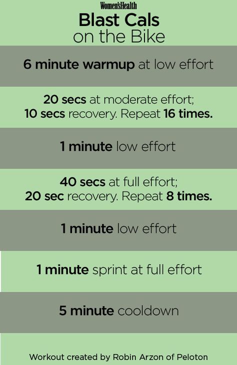 This 30-Minute Tabata-Style Spin Workout Will Push You to the Limit  http://www.womenshealthmag.com/fitness/tabata-style-spin-workout?cid=soc_WomensHealthMag_TWITTER_Women's%2520Health__ Spin Class Routine, Spin Class Workout, Spin Routines, Spin Workout, Stationary Bike Workout, Bike Workout, Indoor Cycling Workouts, Spin Bike Workouts, Tabata Workout