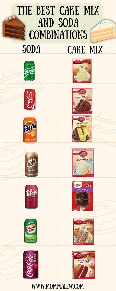 cake and soda combos Soda Combinations, Cakes Made With Soda, Cake Combinations, Soda Pop Cake, Soda Cake Recipe, Benefits Of Baking Soda, Cake Mix And Soda, Best Cake Mix, Soda Cake