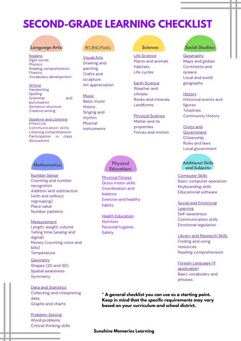 Homeschooling 2nd Grade, Homeschool Checklist, 2nd Grade Class, 2nd Grade Activities, Curriculum Lesson Plans, Free Homeschool Curriculum, Homeschool Lesson Plans, Homeschool Worksheets, Teaching Second Grade