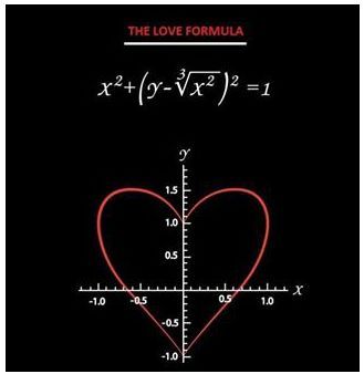 Formula of love The Love Formula, Love Formula, A Heart, Red, Black