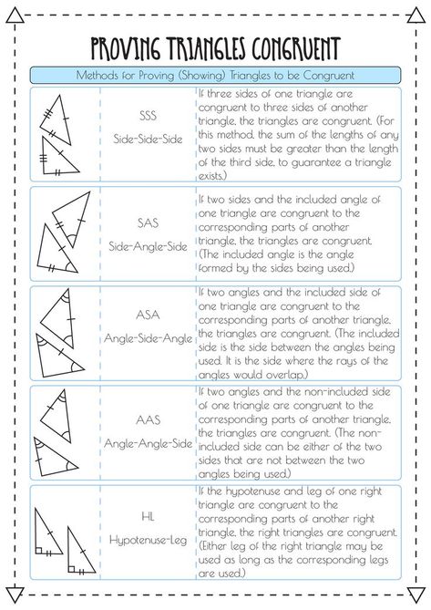 Ensure that you understand the properties and postulates of congruent triangles before attempting to solve problems on this worksheet. Take your time to carefully analyze the given information and apply the appropriate congruence criteria. Challenge yourself by attempting various methods to prove the triangles are congruent. #GeometryPractice #CongruentTriangles #MathHomework #provingtrianglescongruent Congruent Triangles, Math Homework, Challenge Yourself, Solve Problems, Take Your Time, Prove It, School Students, Greater Than, High School Students