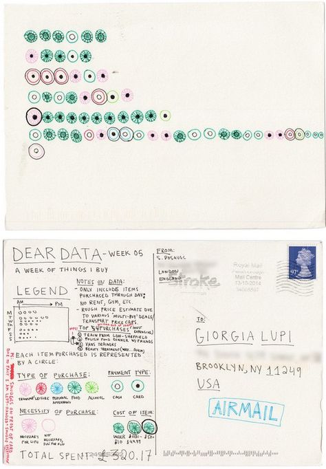 Dear Data Postcards, Dear Data Project, Dear Data Ideas, Dear Data, Big Data Technologies, Data Visualization Design, Data Visualisation, Data Design, Unique Pens