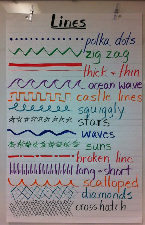 Lines: can be used for various Mart and Art activities.  Part of the Elements of Design in the Ontario Visual Arts Curriculum is knowledge and use of line. Thank you, grade1derful.blogspot.com for the idea of the Anchor Chart! Anchor Chart Design, Elements Of Art Line Examples, Elements Of Art Line Projects, Types Of Lines In Art, Zentangle Lines, Grade 1 Art, Art Handouts, Different Lines, Visual Elements