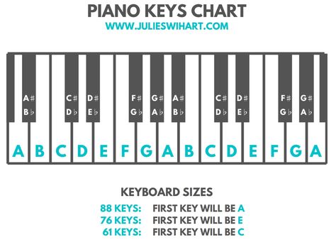 How to Label the Piano Keys | Julie Swihart Printable Piano Key Labels, Piano Keys Labeled, Piano Cords, Learn Piano Notes, Popular Piano Sheet Music, Music Theory Piano, Piano Tutorials Songs, Piano Lessons For Kids, Piano Chords Chart