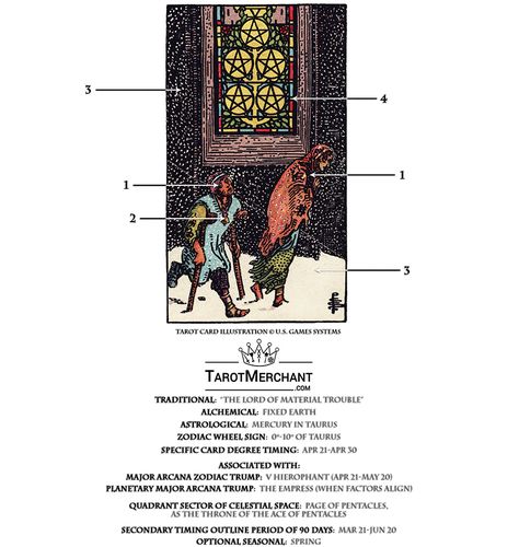 Five Of Pentacles Tarot Meaning, Five Of Pentacles Tarot, Pentacles Tarot Meaning, Five Of Pentacles, Four Of Pentacles, Page Of Pentacles, Tarot Interpretation, Ace Of Pentacles, Pentacles Tarot