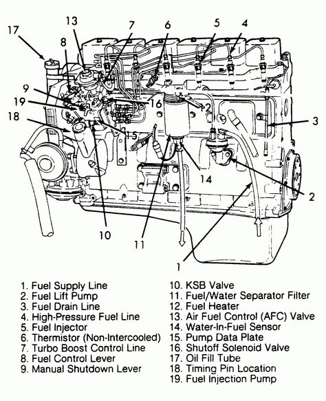 Mechanic Notes, Diesel Engine Diagram, Mechanics Notes, Kirigami Templates, Car Knowledge, Motor Mechanics, Marine Diesel Engine, Car Mechanics, Engine Diagram