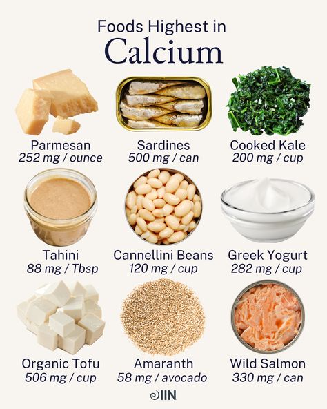 Calcium is king. From bone health to muscle function and even nerve signaling, it's an essential nutrient for a reason. The good news? Meeting the recommended daily amount for calcium is totally doable with food — even if you're dairy free!⁠ ⁠ Learn more about the food-first approach for daily vitamins and nutrients in the IIN Foundations Course, Nutrition for Life! Cycle Health, Alkalizing Foods, Food Details, Power Foods, Daily Vitamins, Holistic Nutrition, Healing Food, The Good News, Food Facts