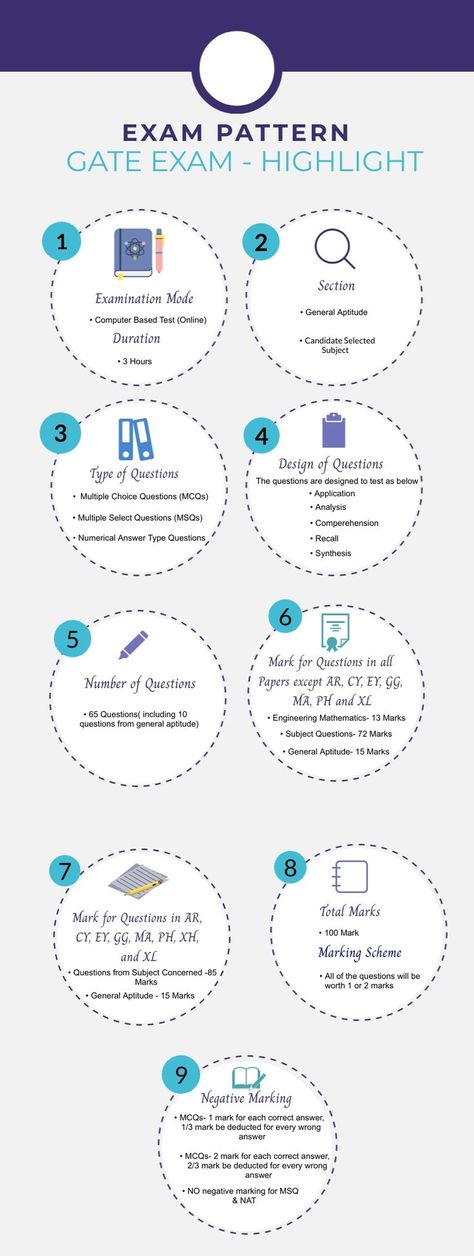 gate exam Gate Exam Preparation For Cse, Gate Exam Preparation, Gate Preparation, Engineering Life, Engineering Civil, Exam Preparation Tips, Gate Exam, Agricultural Engineering, Study Stuff