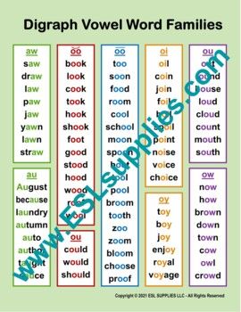 Fry Words List, Dolch Word List, Grammar Quiz, Dolch Words, Esl Vocabulary, Career Readiness, Vowel Team, Beginning Readers, E Words