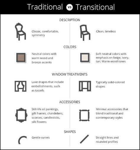 Transitional Interior Design Style, Transitional Design Style, Transitional Interior Design, Transitional Exterior, Transitional Furniture, Transitional Home Decor, Traditional Interior Design, Transitional Living Rooms, Transitional House