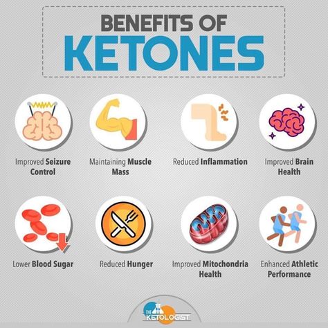 💥What is your favorite benefit of Ketones? —— Ketones are signaling molecules that can provide numerous benefits to our bodies. Here are… Ketone Recipes, Pruvit Ketones, Exogenous Ketones, Human Nutrition, Ketosis Diet, Ketogenic Diet Meal Plan, Keto For Beginners, Low Carbohydrates, Lower Blood Sugar