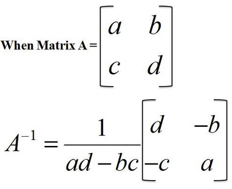 Inverse of a 2 x 2 Matrix Matrices Math, Statistics Math, College Algebra, Mathematics Worksheets, Learning Mathematics, Math Tutorials, Math Vocabulary, Math Notes, Basic Math Skills