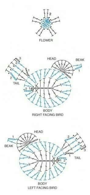 Crochet Bird Coaster, Bird Applique Pattern Free, Bird Crochet Pattern Free, Crochet Bird Applique, Birds Chart, Appliques Au Crochet, Small Crochet Gifts, Bird Crochet, Crochet Bird