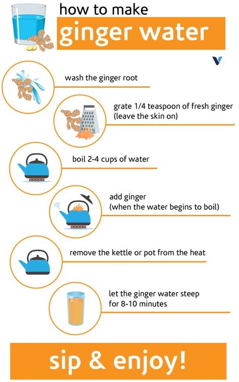 Ginger Water Benefits, Turmeric Water, Ginger Water, Ginger Benefits, Water Benefits, Resep Diet, Sport Nutrition, Natural Colon Cleanse, Tropical Green