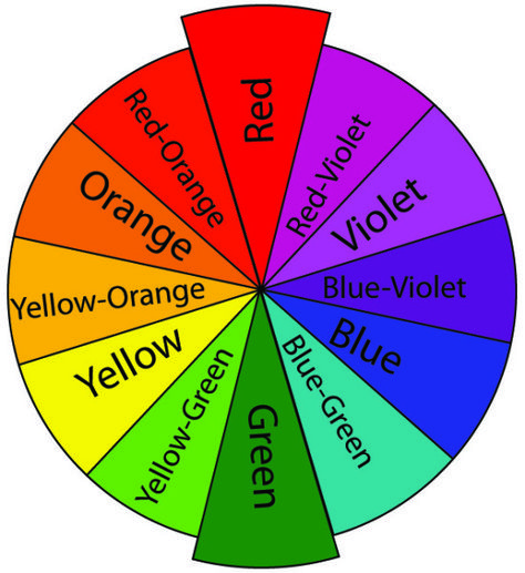 ROYGBIV colors | The ROY G. BIV colors Rainbow Colors In Order, Color Wheel Lesson, Color Wheel Art Projects, Colour Wheel Theory, Color Wheel Projects, Color Wheel Art, Color Theory Art, Colour Wheel, Warm And Cool Colors