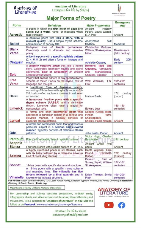 Poetry Rhyme Scheme, Acrostic Poems, Iambic Pentameter, Christopher Marlowe, Narrative Poem, Rhyme Scheme, Forms Of Poetry, Ancient Hebrew, Acrostic Poem