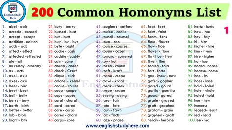 200 Common Homonyms List in English - English Study Here Homonyms List, Homonyms Words, Homophones Words, Silent Letters, Adjective Words, English Grammar Notes, Schoolhouse Rock, English Collocations, Word List