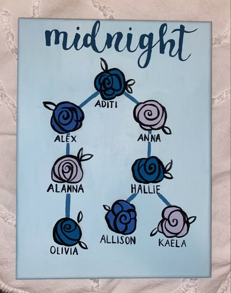 Sorority Family Tree, Zta Paintings, Axo Canvas, Sorority Canvas Art, Sorority Canvas Paintings, Aoii Sorority, Sorority Decorations, Family Tree Canvas, Big/little Baskets