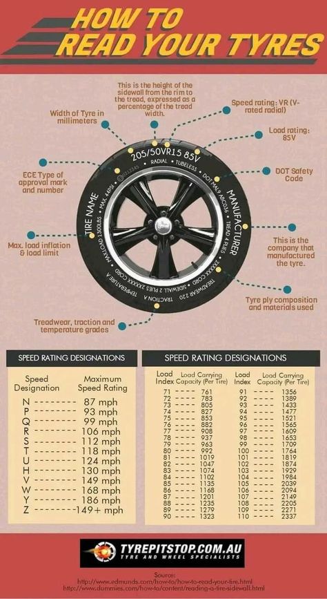 A&p Mechanic, Jetta Vr6, Driving Basics, 1000 Lifehacks, Car Rims, Car Facts, Car Care Tips, Car Tips, Automobile Engineering