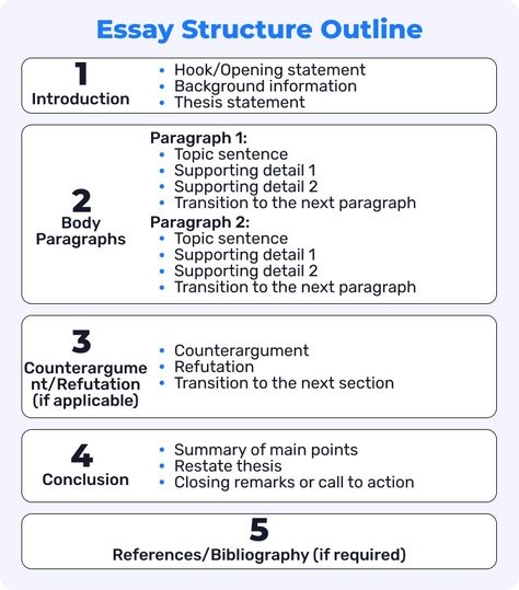 How to Write an Essay Outline: Simplified Steps How To Write A Summary College, Njhs Essay Examples, How To Write A Essay, How To Write An Essay Middle School, How To Outline A Story, How To Write A Summary, How To Write An Essay, Analysis Essay Outline, College Essay Writing Tips