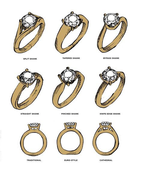 Different diamond and ring setting styles and terminology – Janet Carr @ Ring Shank Styles, Prong Setting Ring, Ring Shank Designs, Wedding Rings Shapes, Wedding Ring Cuts, Gold Stacking Rings Wedding, Wedding Ring Shapes, Jewelry Knowledge, Jewellery Design Sketches