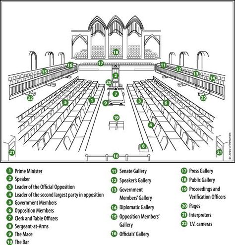 How Canadians Govern Themselves Government Lessons, Teaching Government, Banff National Park Canada, Canadian Government, Homeschool Social Studies, Levels Of Government, Uk Government, Social Studies Resources, Social Studies Teacher