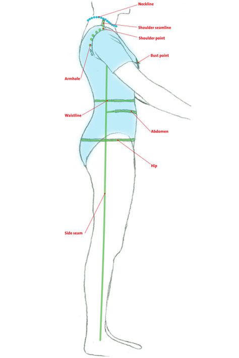 Download our personal measurement chart to keep your measurements handy next time you go to the fabric store. Dressmaking Tools, Sewing Measurements, Body Measurement Chart, Body Measurement, Costura Diy, Dress Making Patterns, Pattern Drafting, Sewing Studio, Measurement Chart