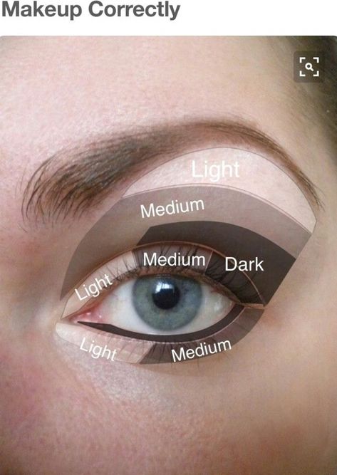 Smokey Eye For Hooded Eyes, Smokey Eye For Blue Eyes, Daytime Smokey Eye, Classic Smokey Eye, Neutral Smokey Eye, Dramatic Smokey Eye, Smokey Eye Look, Smokey Eye Easy, Smokey Eye Tutorial