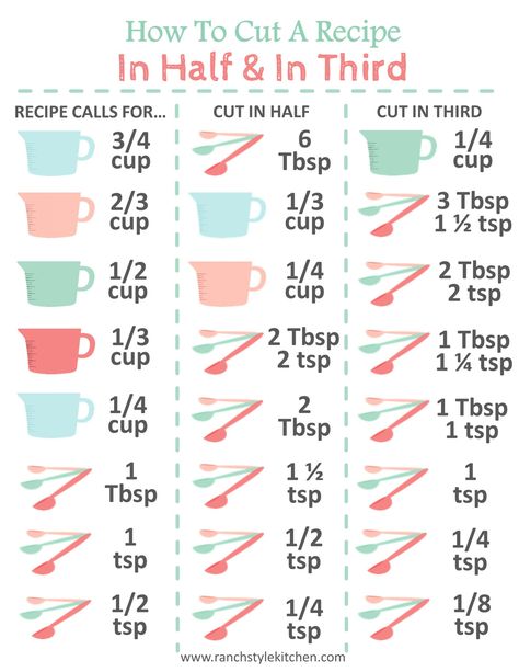 Recipe Conversion Chart, Cut Recipe In Half, Baking Conversion Chart, Baking Chart, Recipe Conversions, Half And Half Recipes, Cooking Conversions, Food Change, Baking Conversions